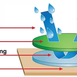 Drymate Cat Litter Mat, Brown Stripe -Pet Life Elegant shop 134957 PT6. SY630 V1502744900